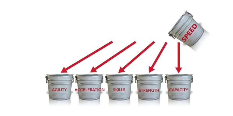 Speed Buckets