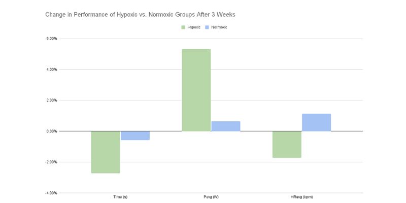 Change Graph