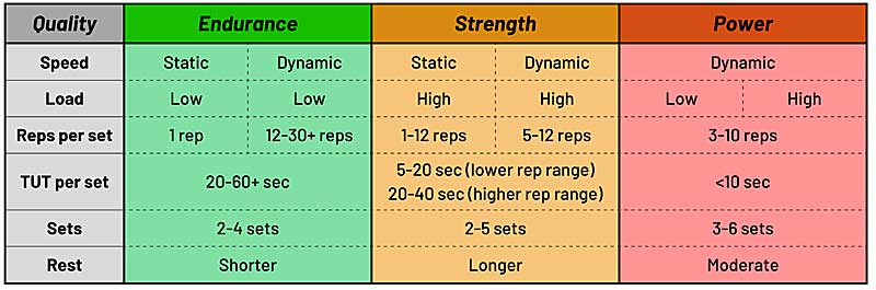 Core Continuum