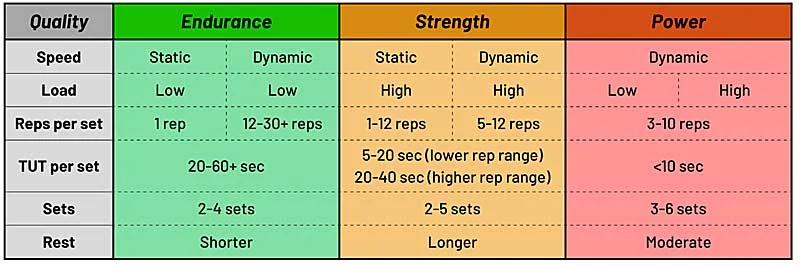 Core Continuum
