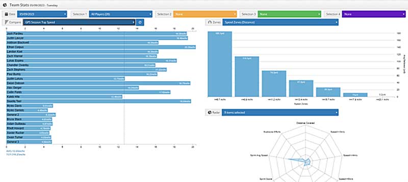 GPS-Dashboard