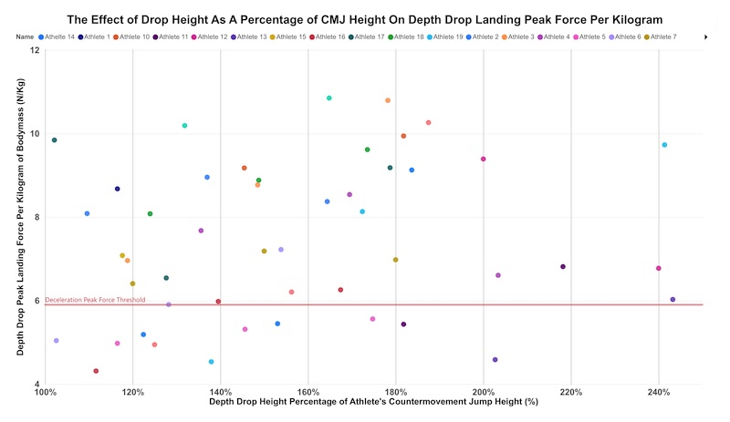 Drop Height CMJ