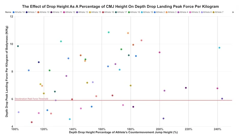 Drop Height CMJ