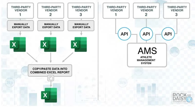 Excel API
