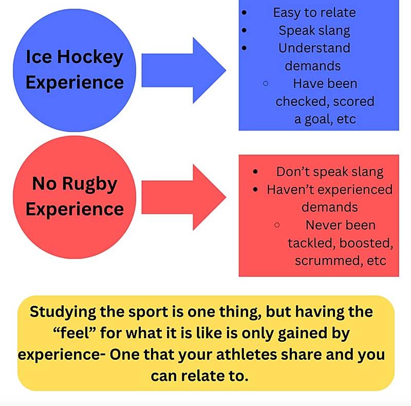 Experience