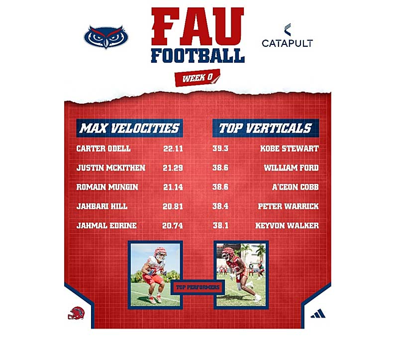 FAU