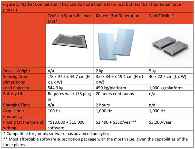 Force Plate Models