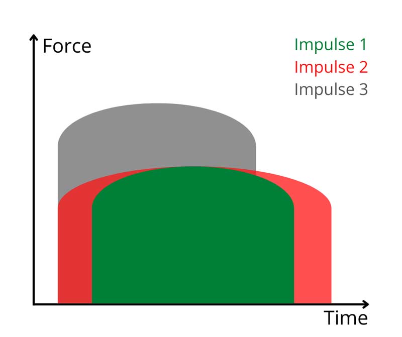 Force