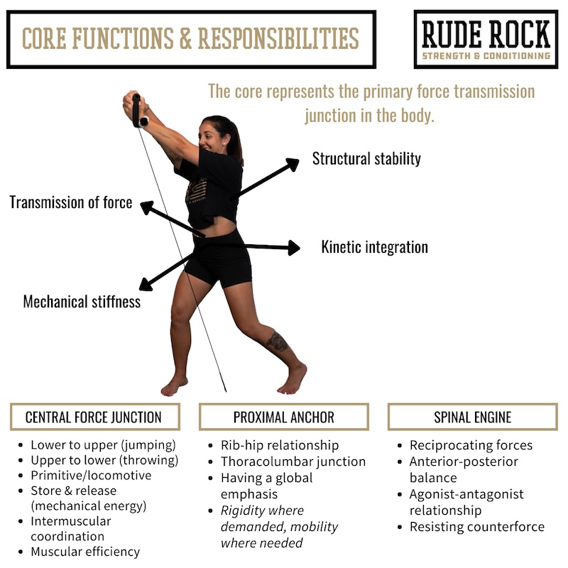 Functions-core