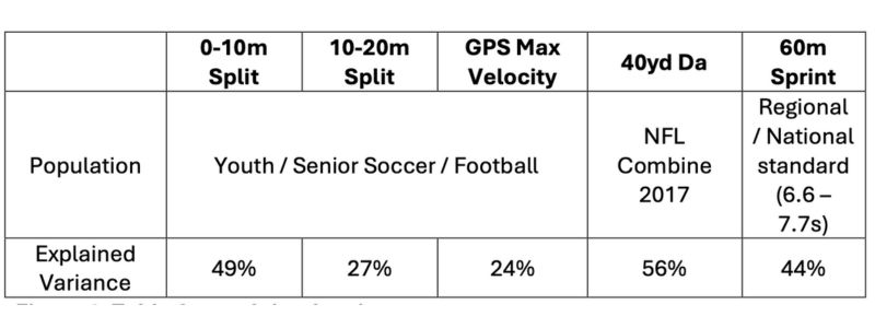 GPS Splits