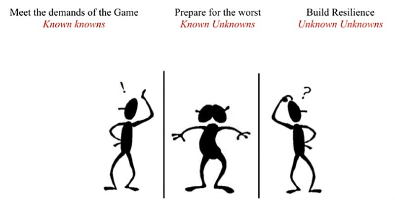 Game Demands