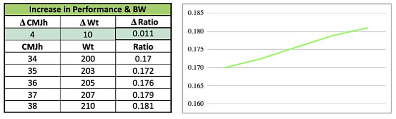 Increase Metrics