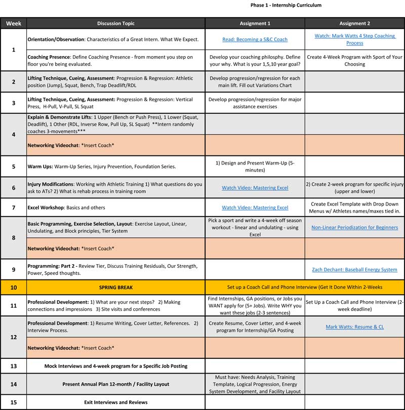 Internship Curriculum