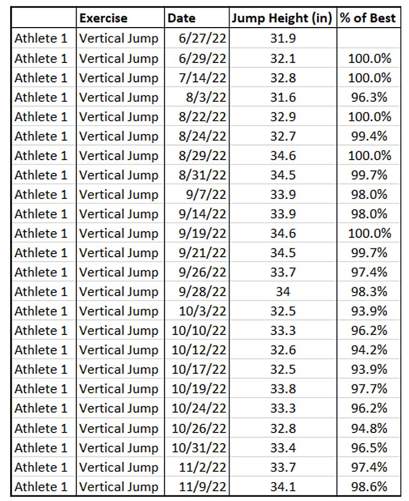 Jump Scores