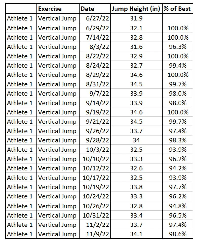 Jump Scores