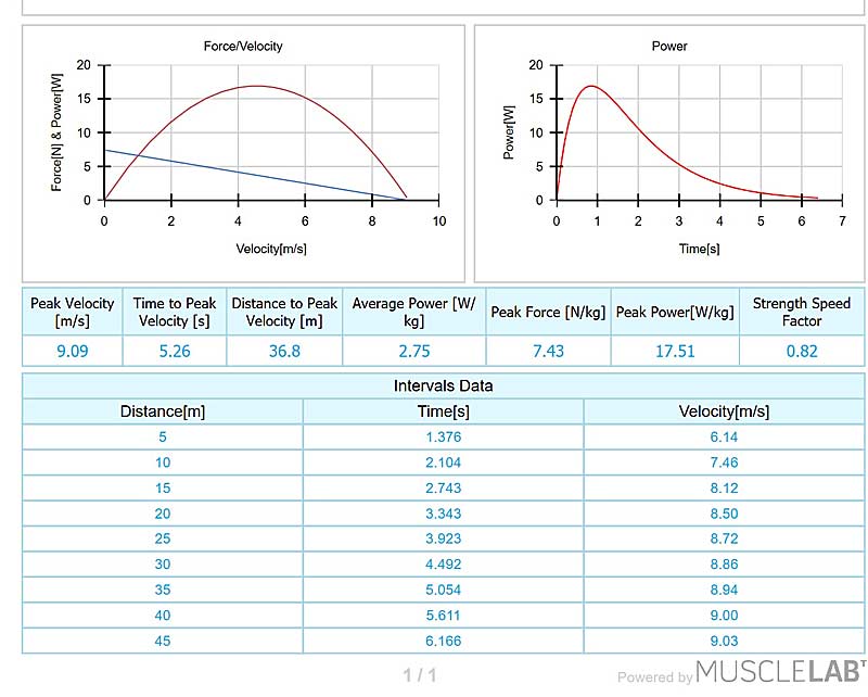 MuscleLab Velocity