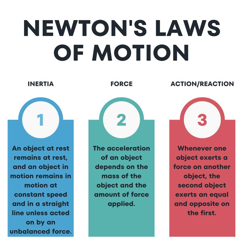 Newton's Laws