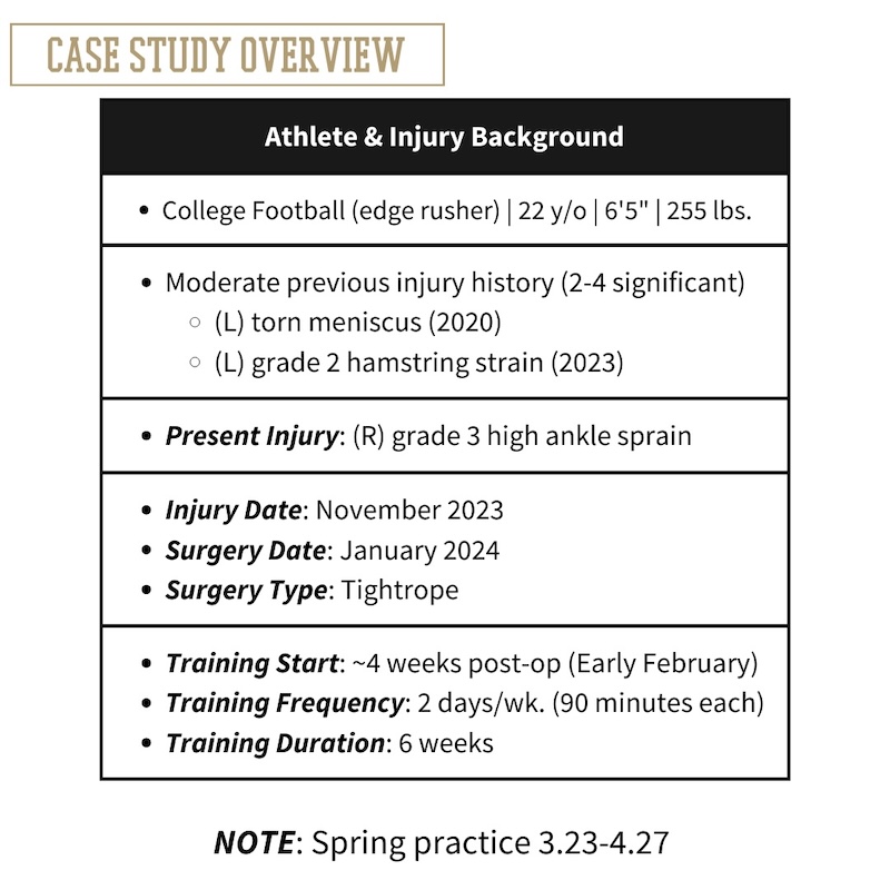 Case Study Overview