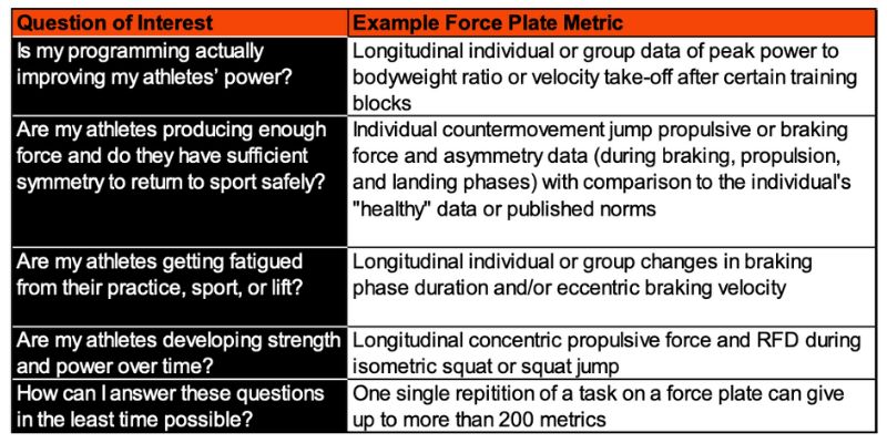 Questions Buying Force Plates