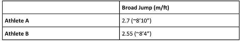 Broad Jump