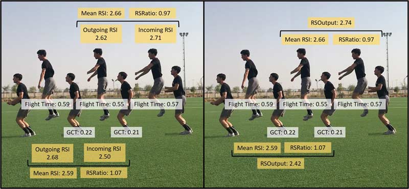RSO Calculation