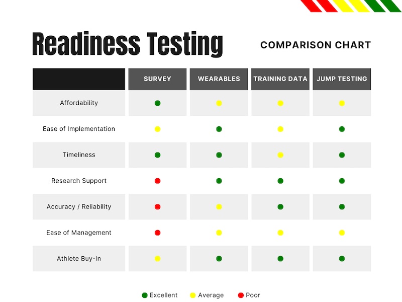 Readiness Testing