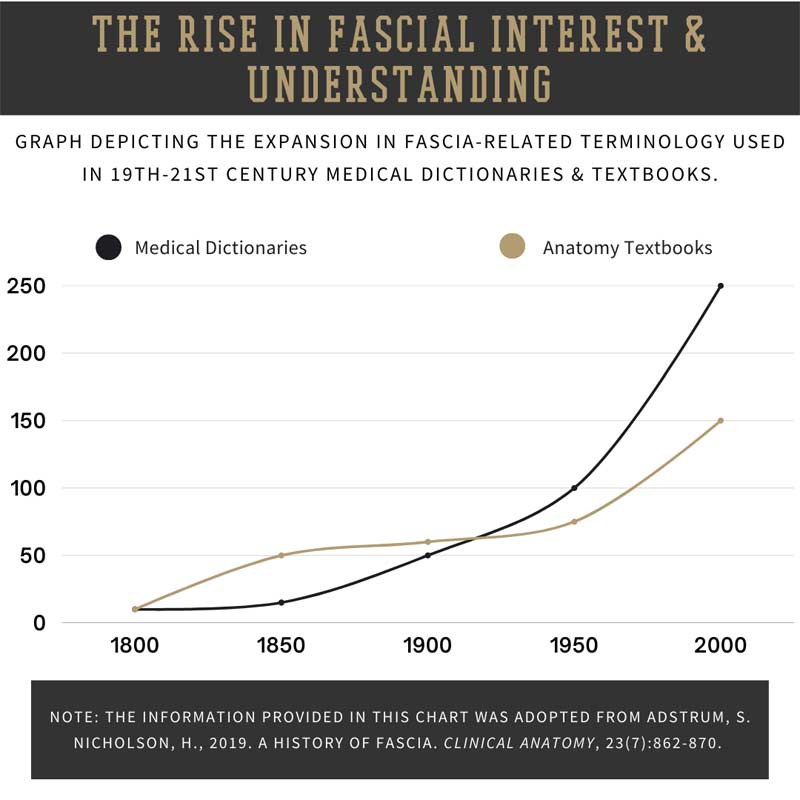 Fascia Interest