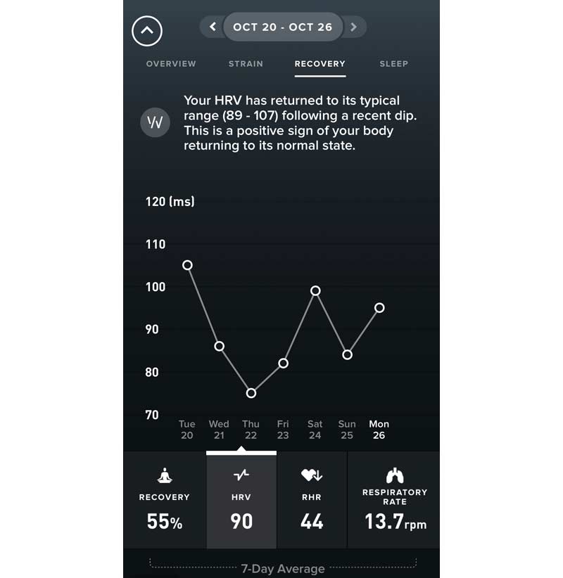 Roethlingshoefer HRV