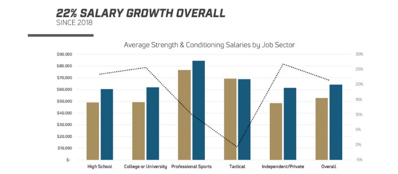 Salary Growth