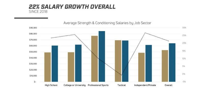Salary Growth
