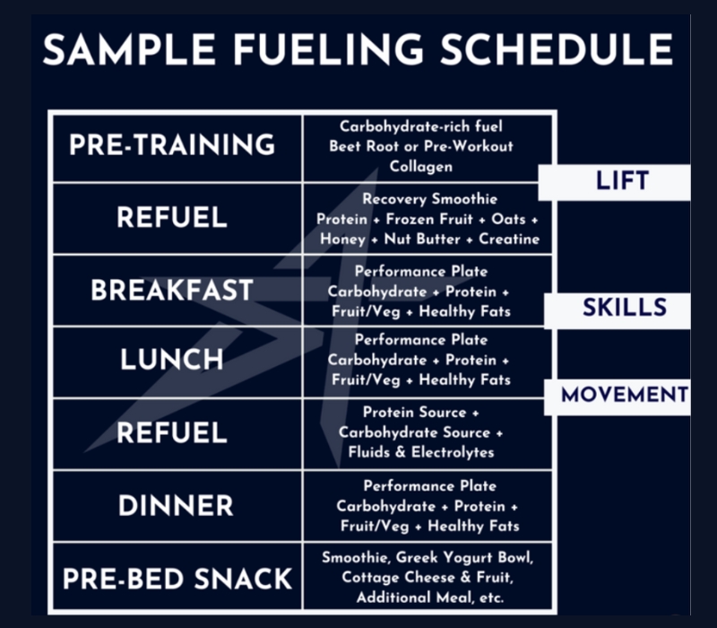 Sample Fueling Schedule