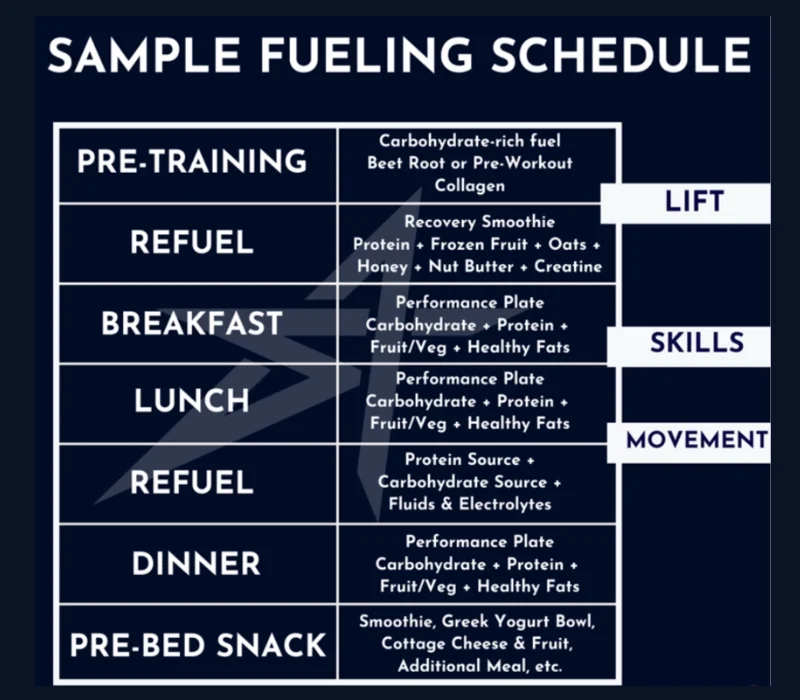 Sample Fueling Schedule