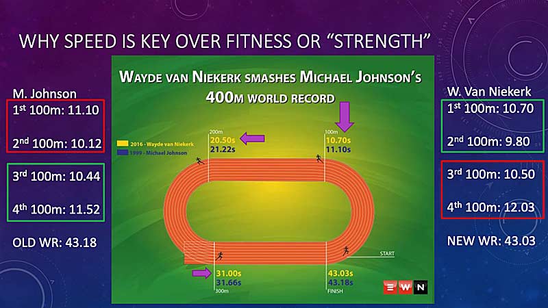 Speed Key vs Fitness