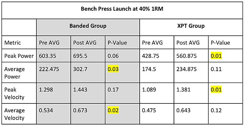 Bench Press Launch
