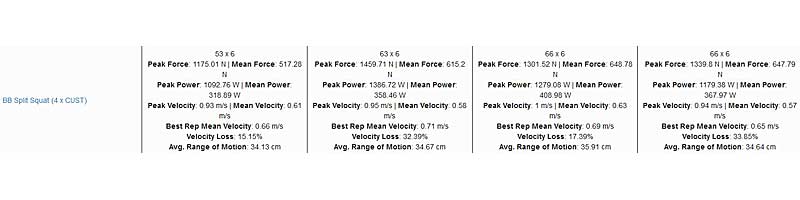 Vitruve Push Data