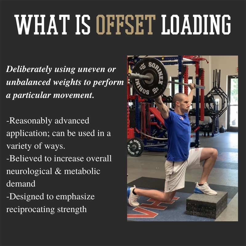 What is Offset