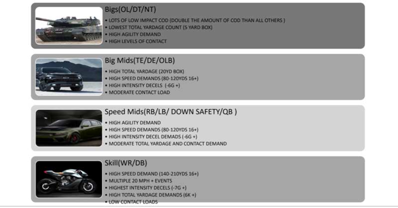 Player Groups