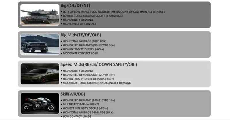 Player Groups