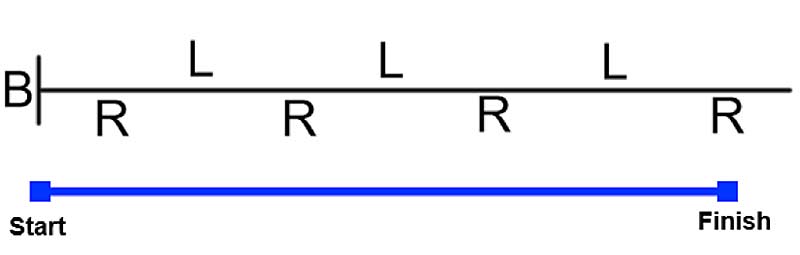 Jumps chart