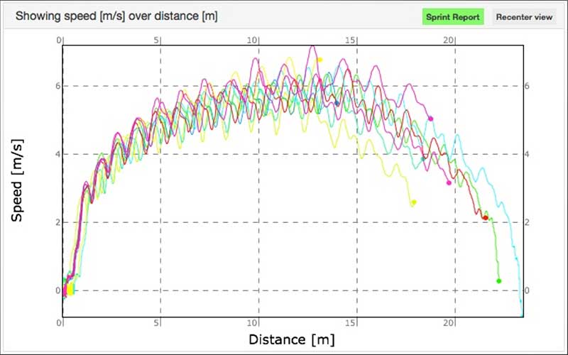 1080 Sprint Data Graphic