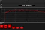 1080 Sprint Data