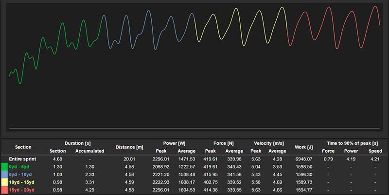 1080 Sprint Graph