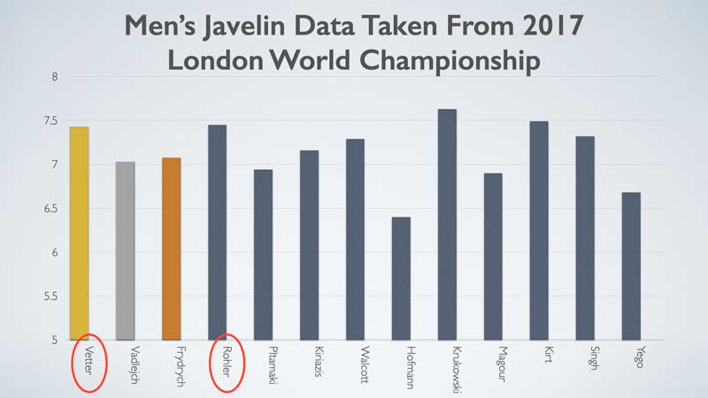 Mens Javelin
