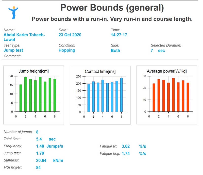Power Bound data