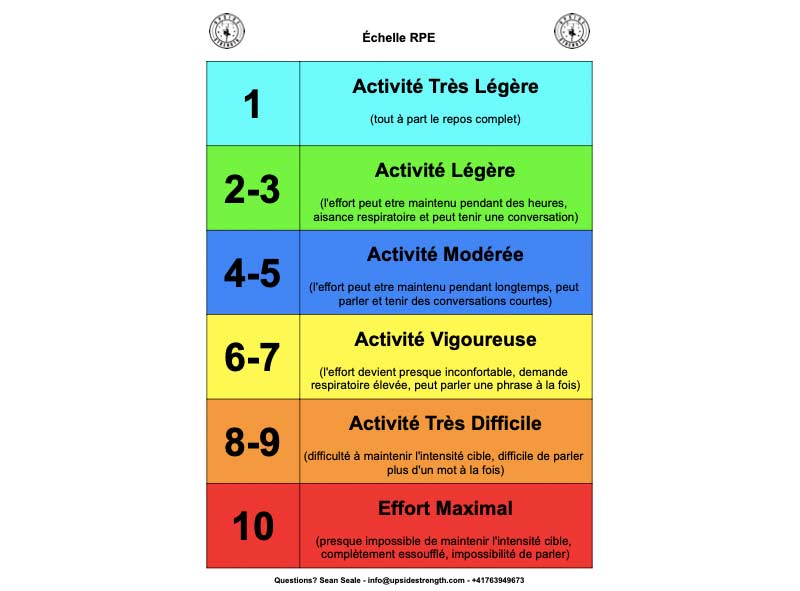 RPE Scale