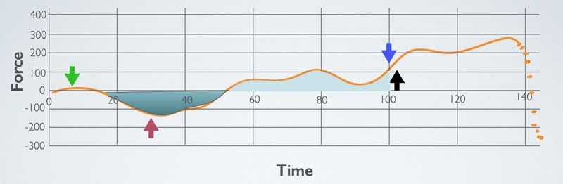Graph Color Arrows