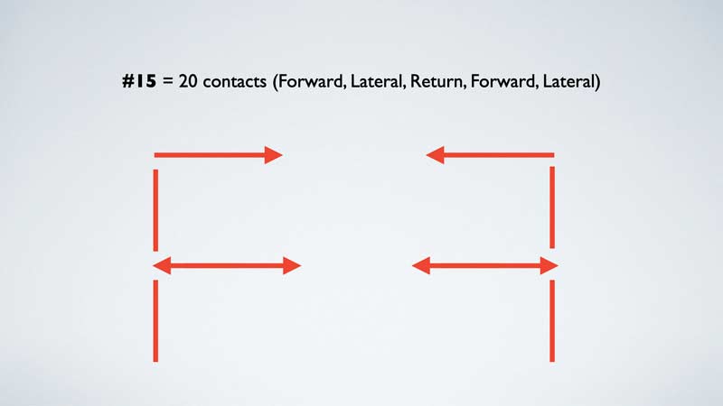 Multi Directions