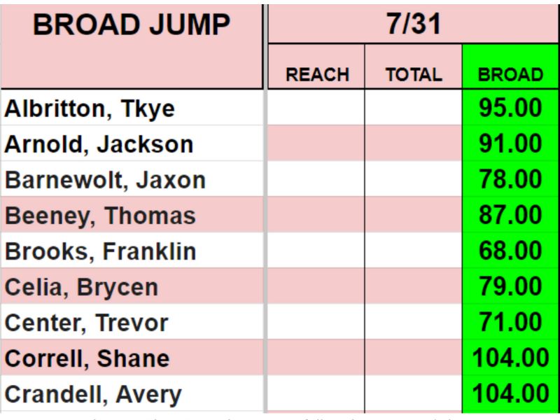 Broad Jump Final