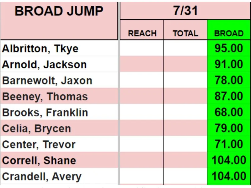 Broad Jump Final