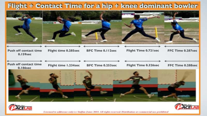 Knee Dominant Bowler